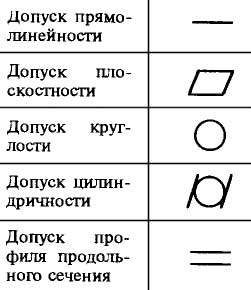 Знаки допусков формы Знаки допусков формы