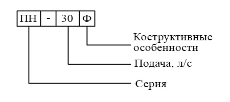 Расшифровка обозначения насоса серии ПН