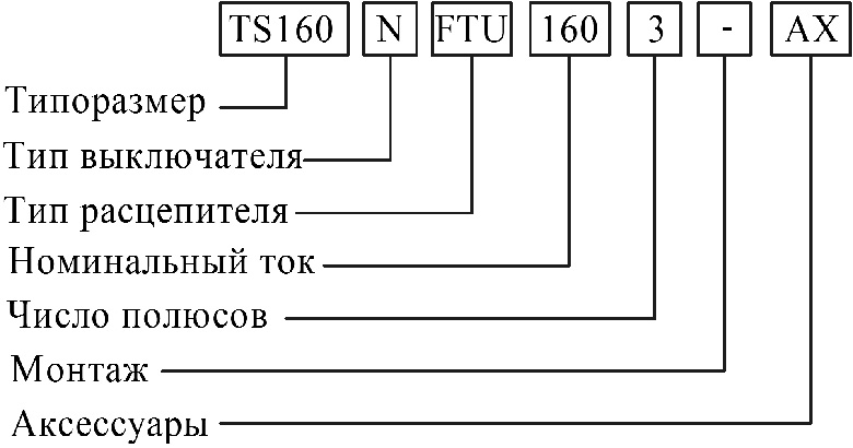 Структура обозначения автоматического выключателя LSIS TS160