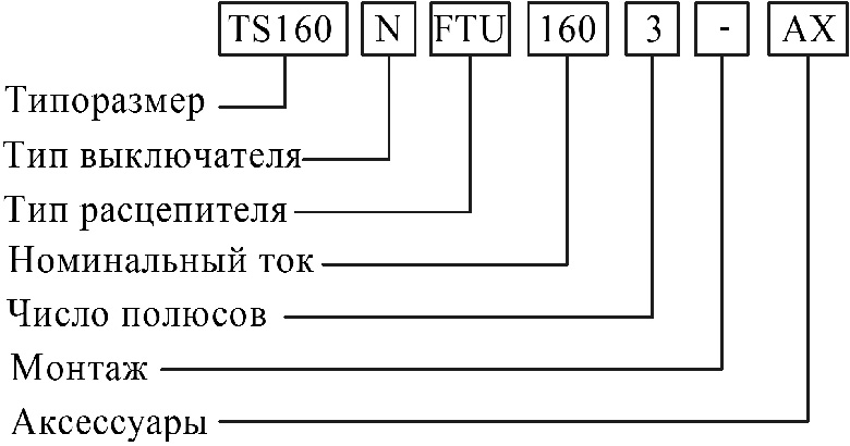 Структура обозначения автоматического выключателя LSIS TS160 Структура обозначения автоматического выключателя LSIS TS160