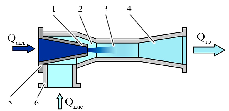 Принципиальная схема конструкции гидроэлеватора