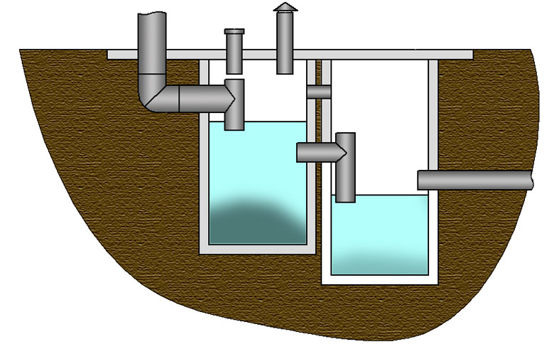 Двухкамерный септик