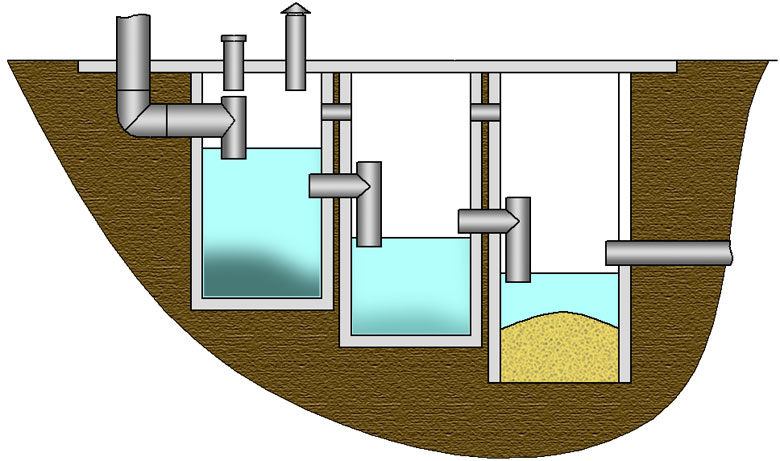 Трехкамерный септик