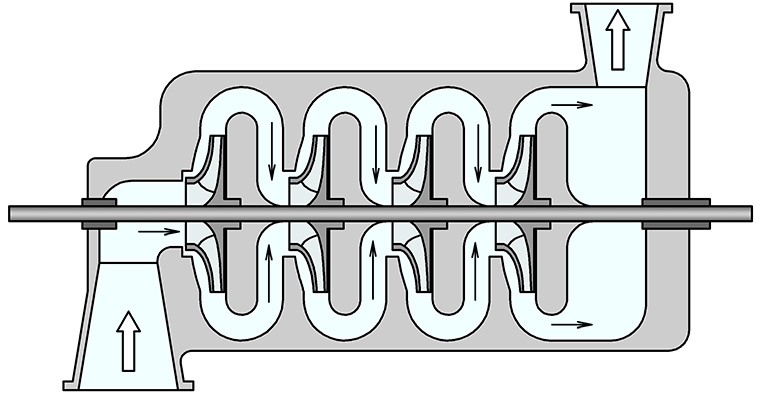 Схема многосекционного центробежного насоса