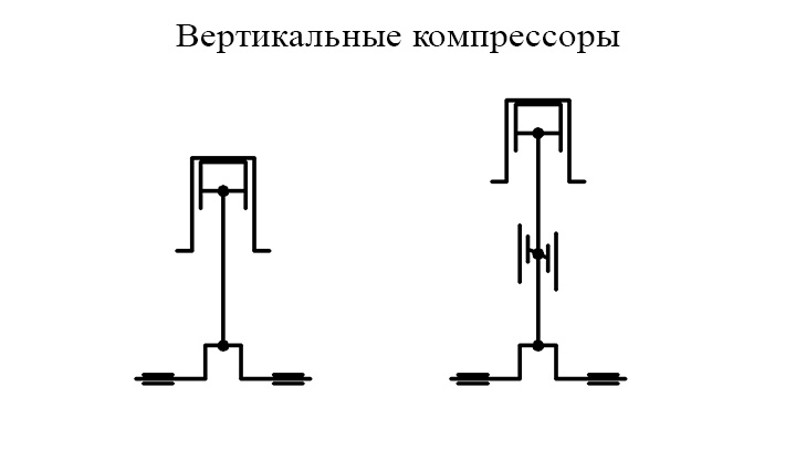 Вертикальные компрессоры