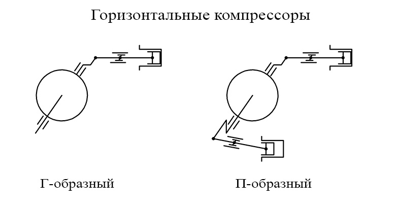 Схемы горизонтальных компрессоров Схемы горизонтальных компрессоров