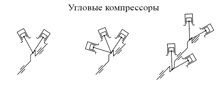Угловые компрессоры Угловые компрессоры