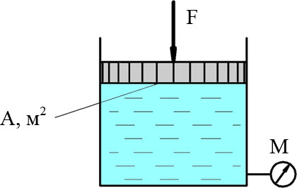 Давление в сосуде с жидкостью