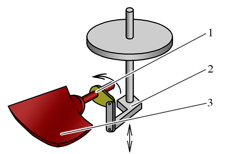 Схема механизма поворота лопаток осевого насоса