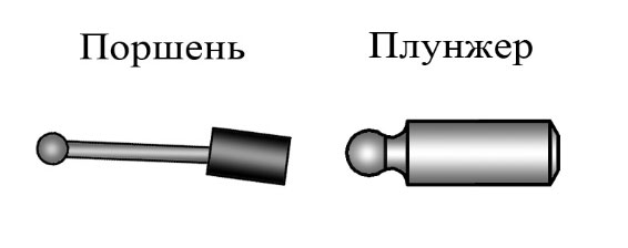 Поршень и плунжер