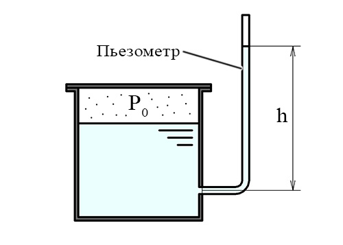 Измерение давления с помощью пьезометра