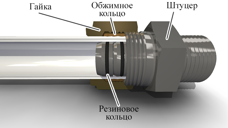 Соединение металлопластиковой трубы со штуцером с накидной гайкой
