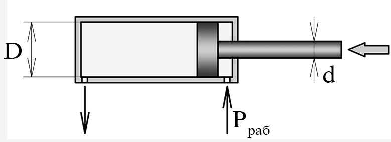 Схема для расчета усилия пневмоцилиндра - обратный ход