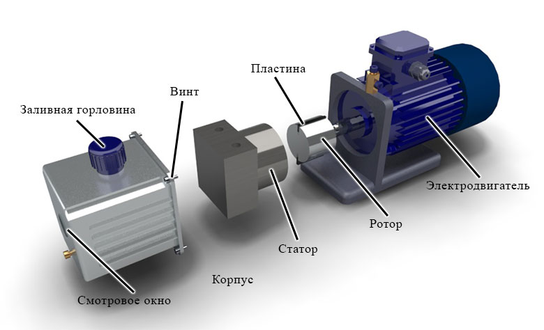 Устройство вакуумного насоса