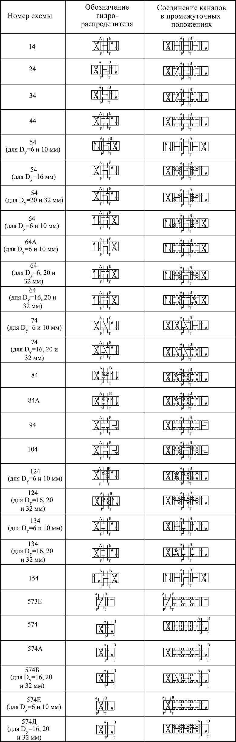 Схемы гидравлических распределителей