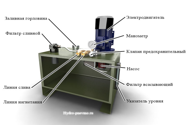Принципиальная схема гидравлической маслостанции Принципиальная схема гидравлической маслостанции
