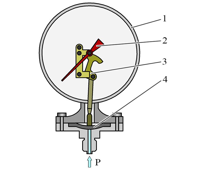Устройство диафрагменного манометра