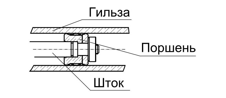 Поршень в гильзе Поршень в гильзе