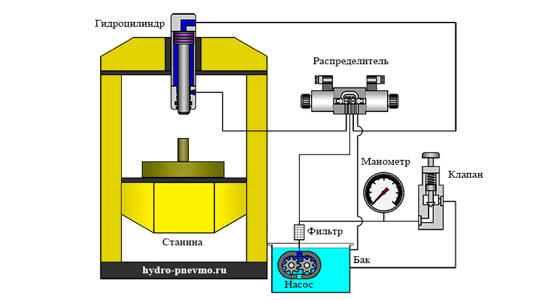 Гидравлический пресс - схема принципиальная