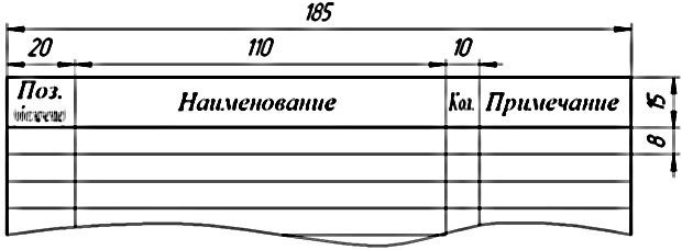 Размеры перечня элементов для схемы