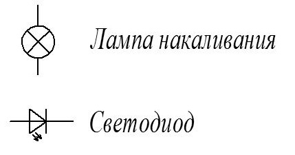 Условное обозначение лампы и светодиода Условное обозначение лампы и светодиода