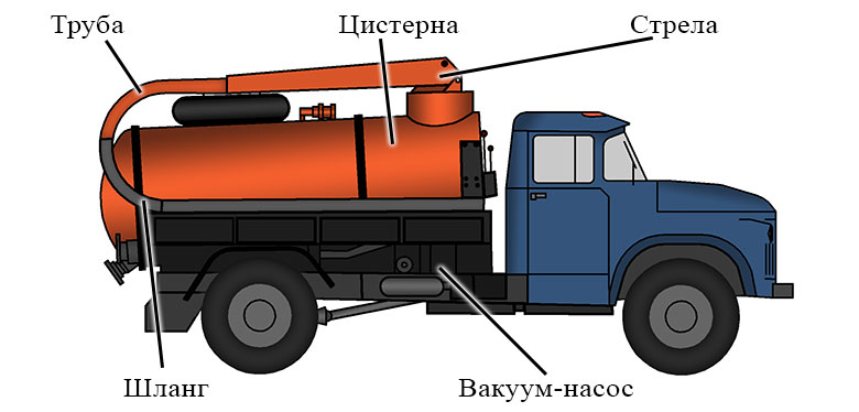 Ассенизатор - илосос Ассенизатор - илосос