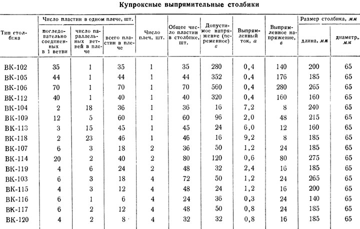 Купроксные выпрямительные столбики - характеристики Купроксные выпрямительные столбики