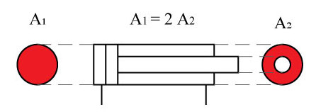 Соотношение площадей в дифференциально гидроцилиндре
