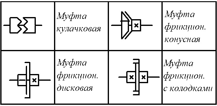 Муфты на кинематической схеме Муфты на кинематической схеме