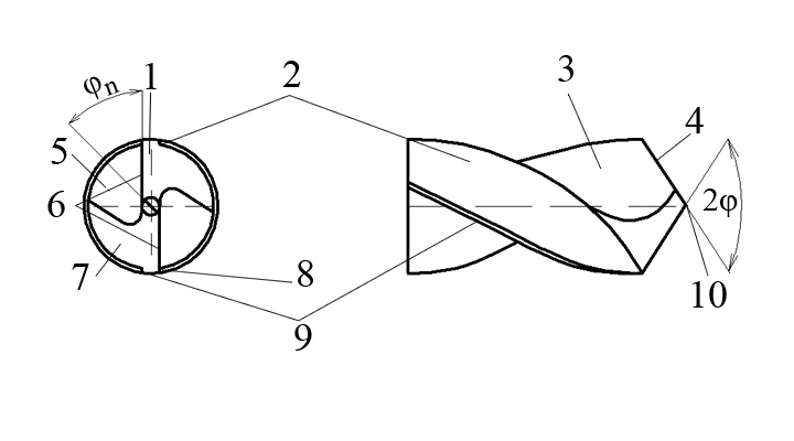 Элементы спирального сверла