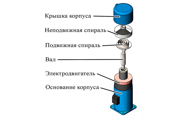 Устройство спирального компрессора