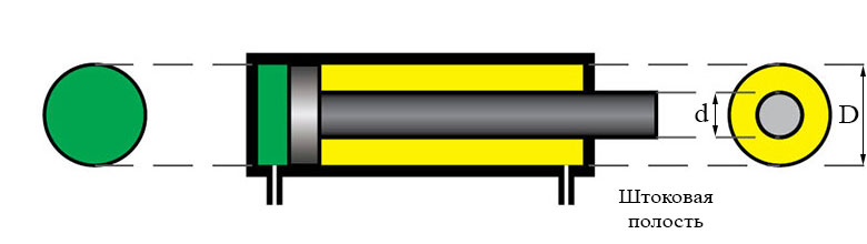 Эффективная площадь со стороны штоковой полости гидроцилиндра