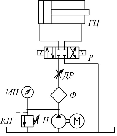 Схема последовательного дроссельного регулирования гидропривода