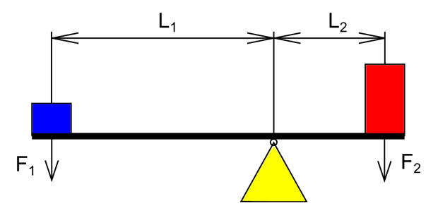 Схема механического рычаг