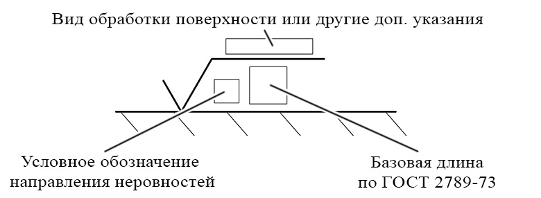 Структура знака шероховатости поверхности Структура знака шероховатости поверхности