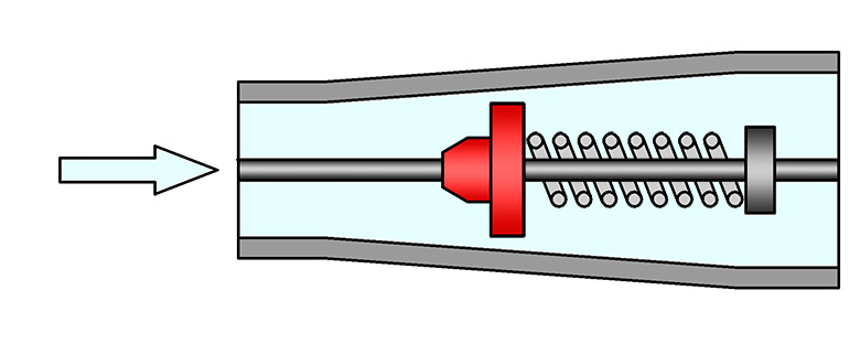 Иллюстрация работы пружинного ротаметра