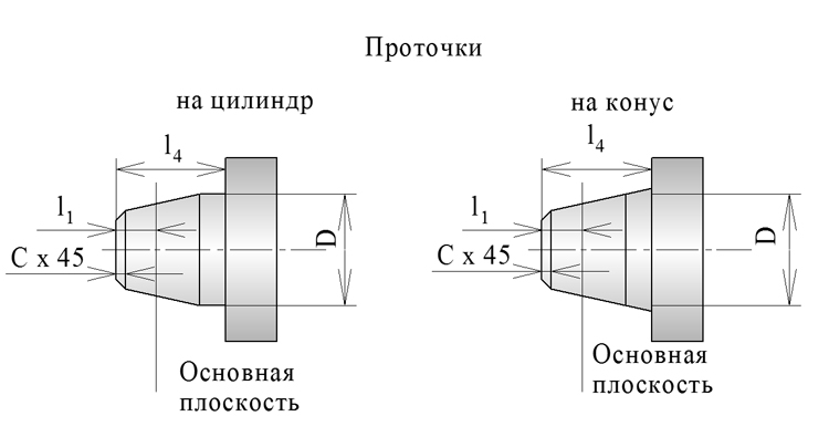 Цилиндрическая и коническая проточки Цилиндрическая и коническая проточки