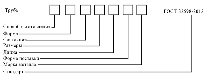 Обозначение медной трубы по ГОСТ 32598-2013