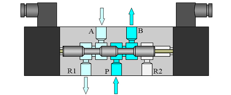 Пневмораспределитель 5 2 с электромагнитным управлением