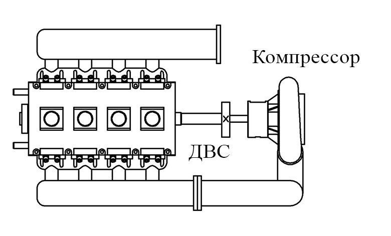 Схема наддува с компрессором Схема наддува с компрессором
