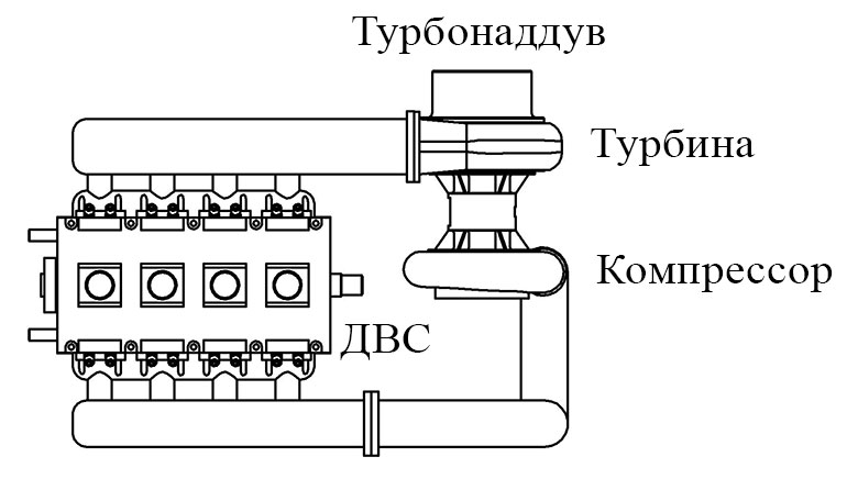 Схема подключения турбонаддува к двигателю внутреннего сгорания Схема подключения турбонаддува к двигателю внутреннего сгорания