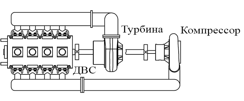 Схема дизель-турбины