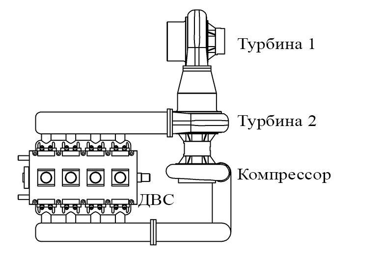 Схема наддува с двухступенчатой турбиной Схема наддува с двухступенчатой турбиной