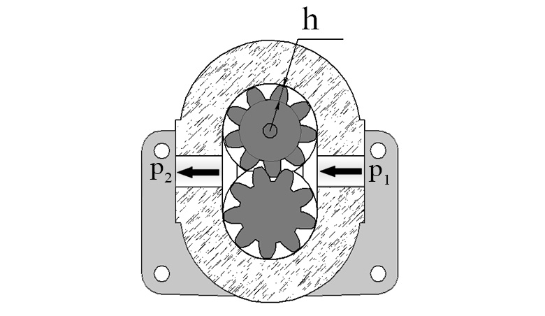 Расчетная схема для определения частоты вращения и момента на валу гидравлического мотора