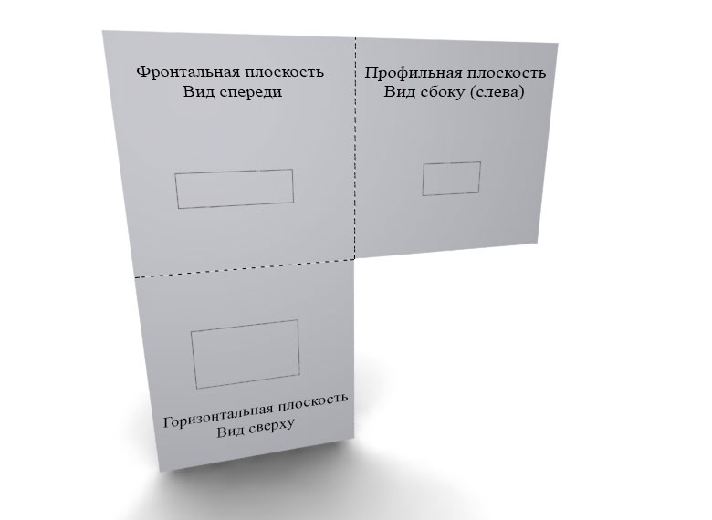 Проекции на плоскости - виды спереди, сверху, сбоку Проекции на плоскости - виды спереди, сверху, сбоку