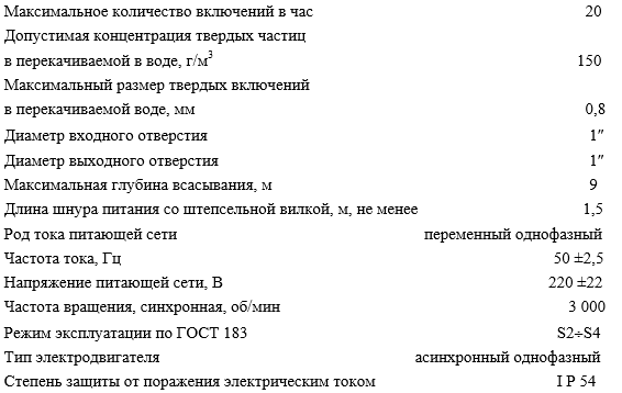 Технические характеристики Наосов Джамбо