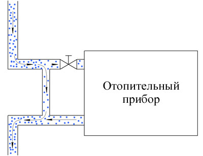 Схема со смещенным замыкающим участком