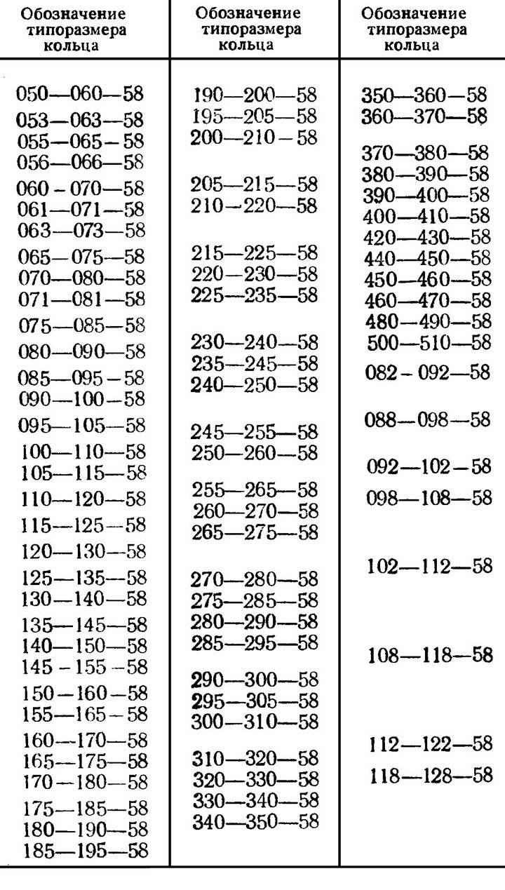 Таблица с обозначением колец - диаметр сечения 5,8 мм