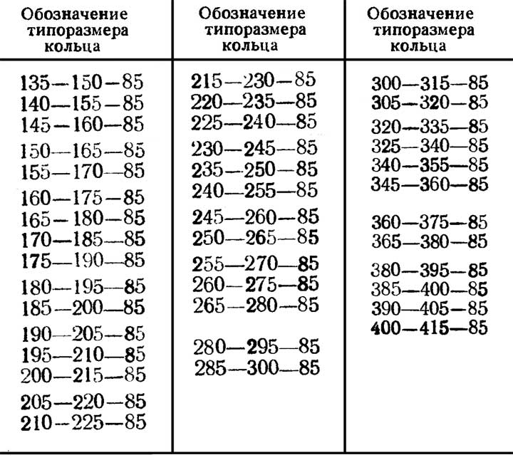 Кольца - диаметр сечения 8,5 мм Кольца - диаметр сечения 8,5 мм