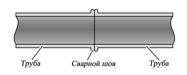 Сварка труб из полиэтилена встык
